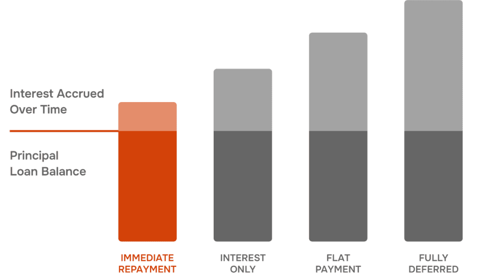 Undergraduate - Abe Student Loans